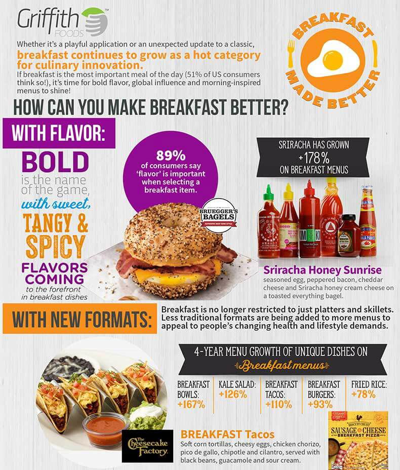 Image result for From Comforting Classics to Bold Innovations: Find Your Culinary Inspiration Here infographics